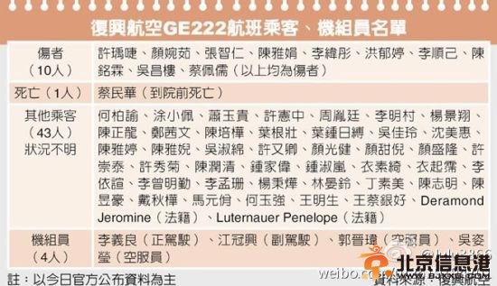 失事客机乘客名单