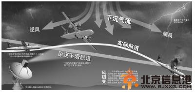 专家否定空难多发期说法 称飞机仍是安全工具