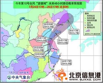 台风麦德姆路径图:预计中午登陆 青岛发暴雨红色预警
