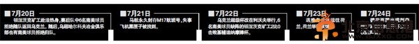 被导弹击落的乌克兰足球 俄罗斯世界杯举办权躺枪