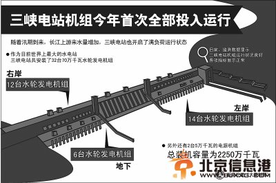 上海成三峡最大受害者？专家:利大于弊