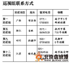 今年第二轮中央巡视进驻过半 巡视组公布联系方式