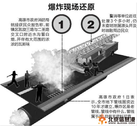 高雄丙烯泄漏4小时管线才关闭 未通报相关部门