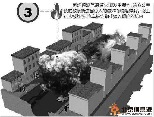 高雄丙烯泄漏4小时管线才关闭 未通报相关部门
