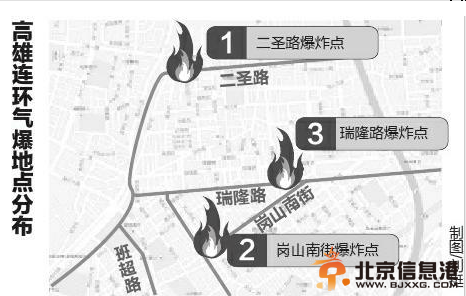 高雄丙烯泄漏4小时管线才关闭 未通报相关部门