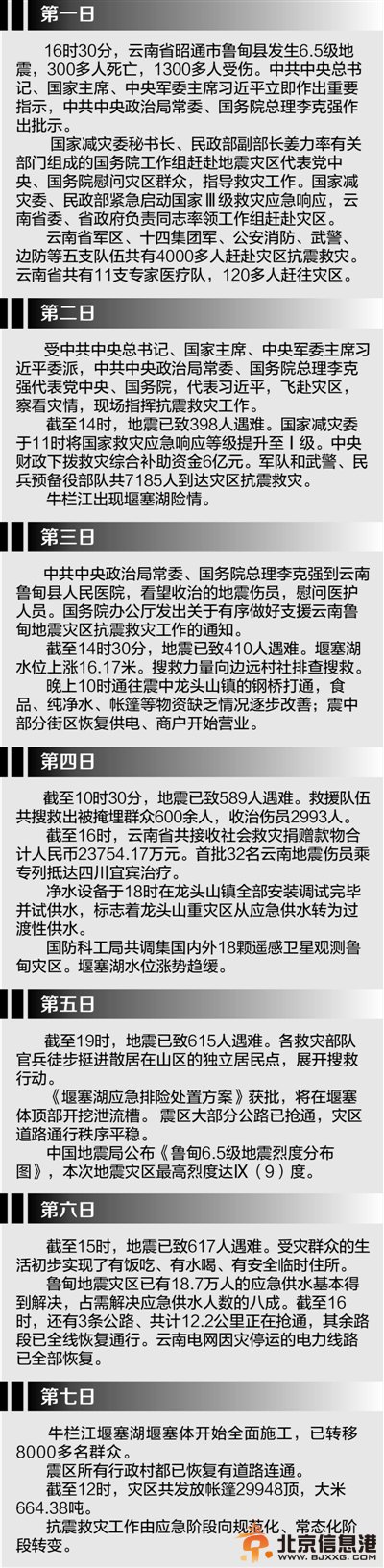 云南鲁甸地震7日祭：凝聚力量 战胜灾难【图解救援】