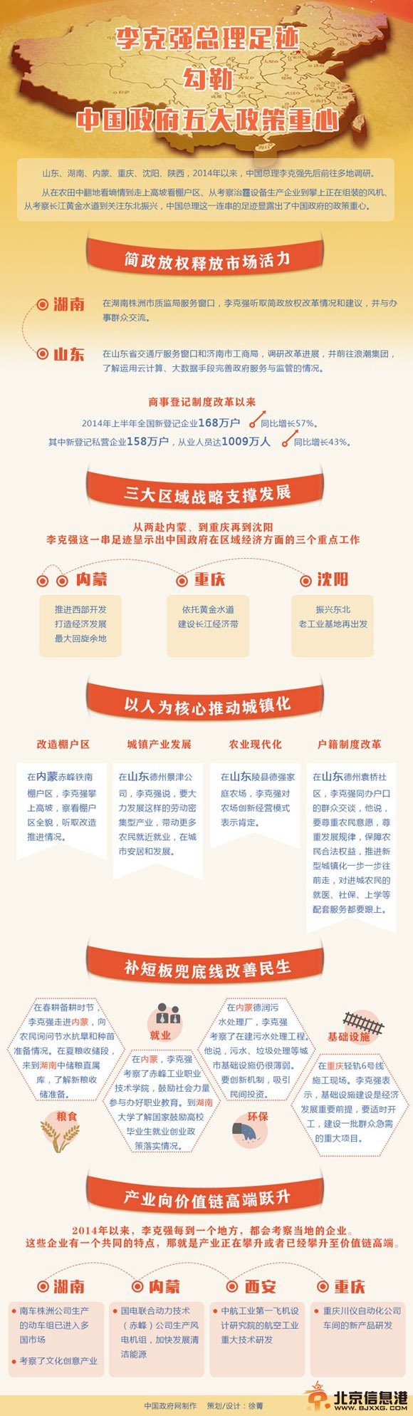 李克强总理足迹勾勒中国政府五大政策重心