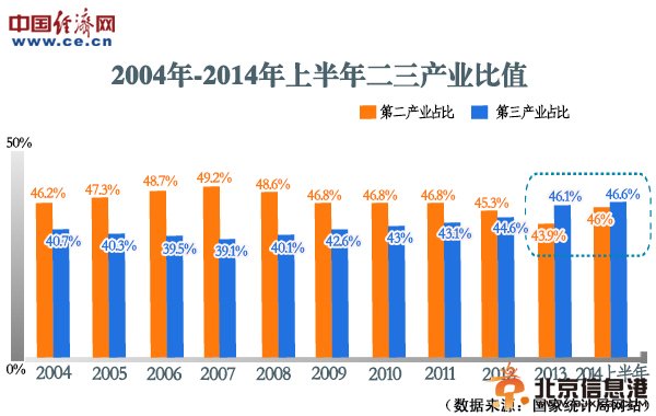 习近平“新常态”表述“新”在哪里？“常”在何处？
