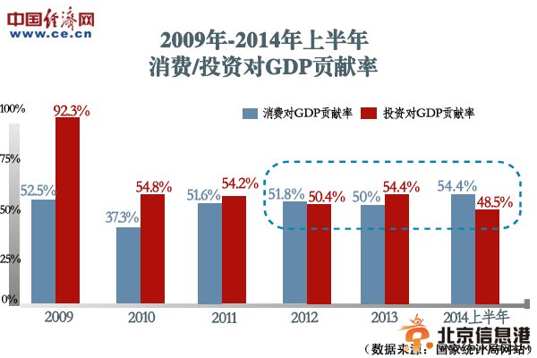 习近平“新常态”表述“新”在哪里？“常”在何处？