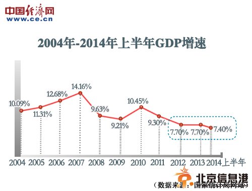 习近平“新常态”表述“新”在哪里？“常”在何处？