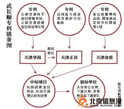 天津公安局长曾屡查不倒 发明信号灯遍布全城