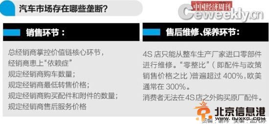 外国车企在华涉垄断被查：罚单金额或在数十亿级