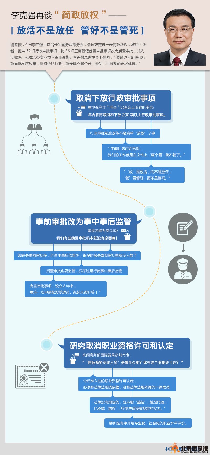23次常务会议透视李克强执政之道