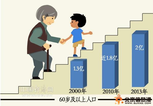 习近平的“民生观”：保障和改善民生无终点站