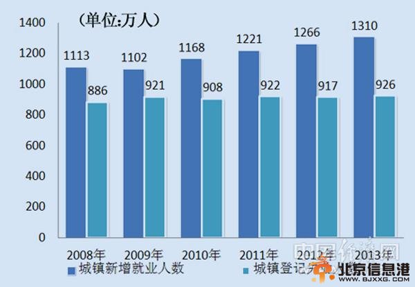 习近平的“民生观”：保障和改善民生无终点站