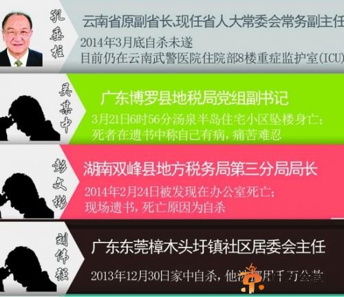 广东官员谢东权服毒自杀