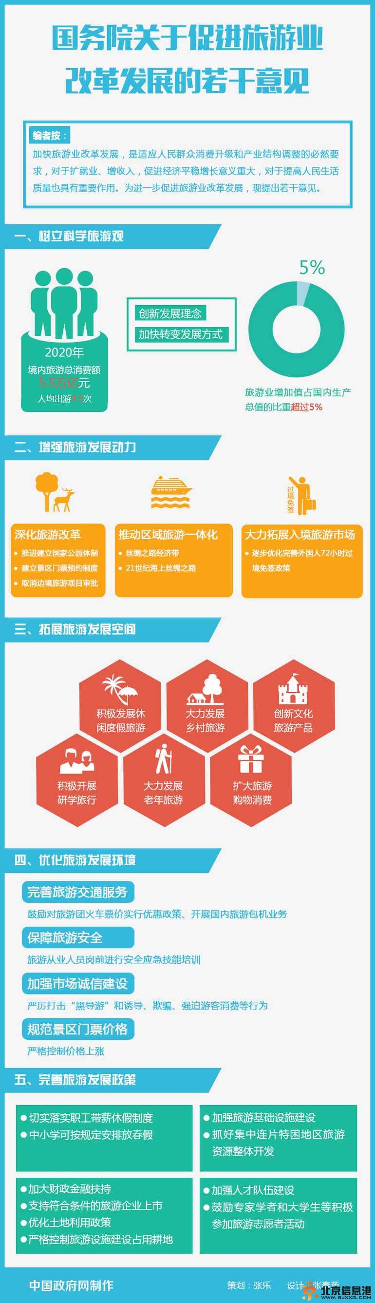 图解：国务院关于促进旅游业改革发展的若干意见