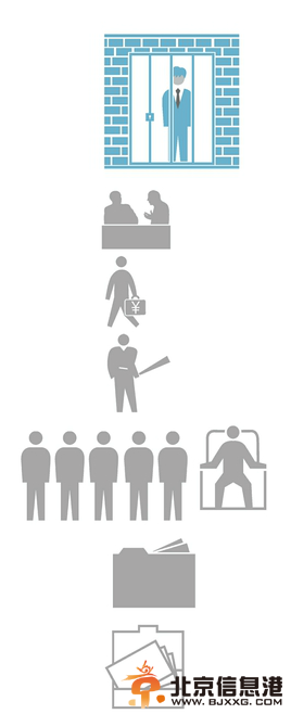 最高检：有权人以权“赎身”、花钱“买刑”现象严重 76名厅局级以上前官员将重新收监