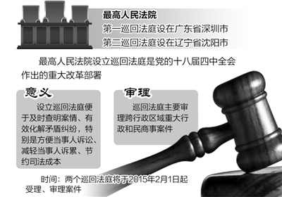 2015中国司改大幕开启 最高法院有了巡回法庭