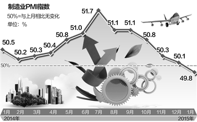 非制造业正发挥“稳定器”作用