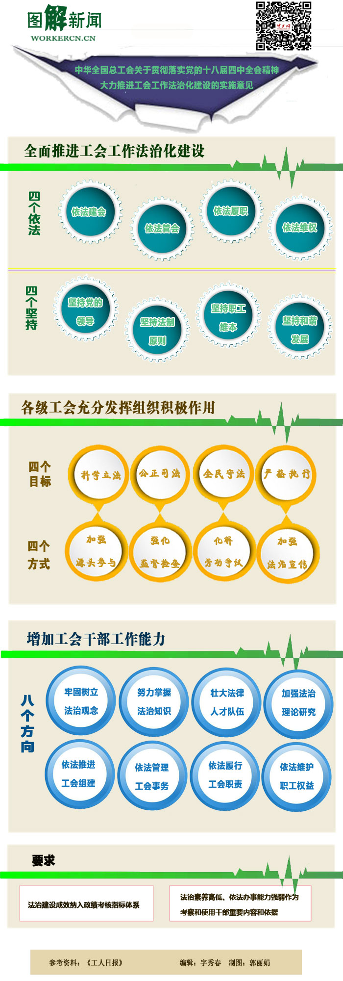 图解新闻：推进工会工作法治化，怎么干？