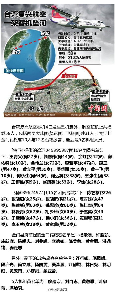 机上58人名单公布