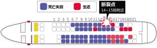 台湾客机坠机座位图公布 生还者多坐12排后(图)