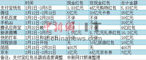 红包大战成<a href='http://www.bjxxg.cn/ent/' target='_blank'><u>娱乐</u></a>化营销手段网友应摆正心态冷静对待