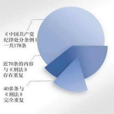 中纪委网站刊文谈黄埔区领导高档餐厅吃喝事件 