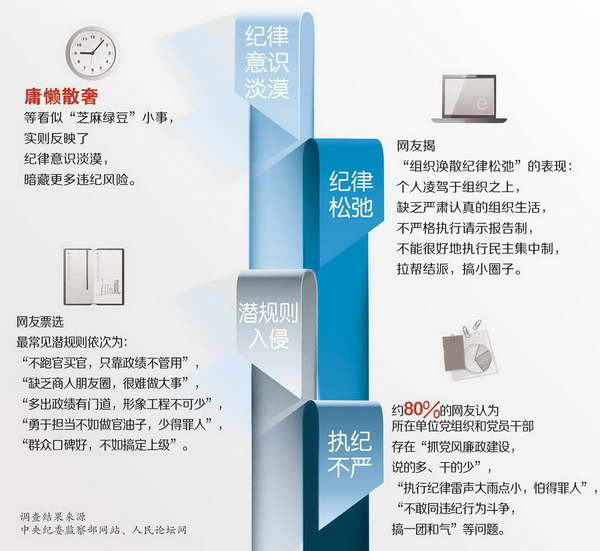 中纪委网站刊文谈黄埔区领导高档餐厅吃喝事件 