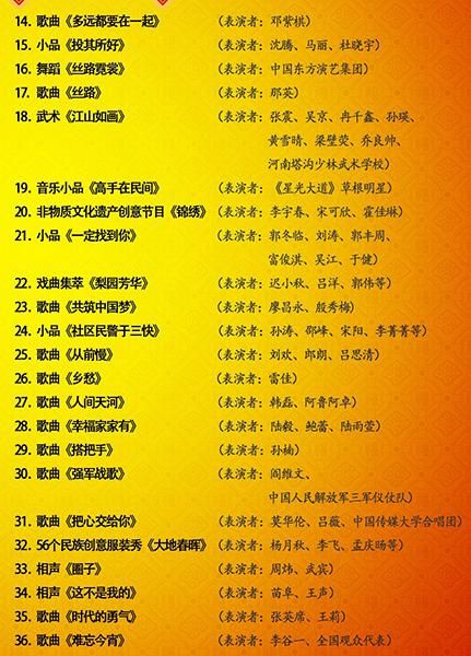 央视发布羊年春晚最终版节目单 只有36个节目