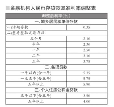 官方解读央行为何突然降息:物价涨幅处<a href='http://www.bjxxg.cn/news/lishi/' target='_blank'><u>历史</u></a>低位