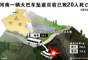 河南大巴坠崖致20死 大巴乘客均为剧团演员