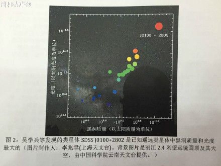 中国天文学家领衔发现宇宙最亮类星体