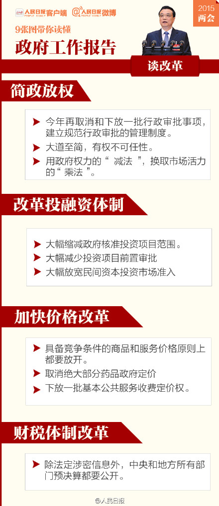 9张图，帮你读懂政府工作报告