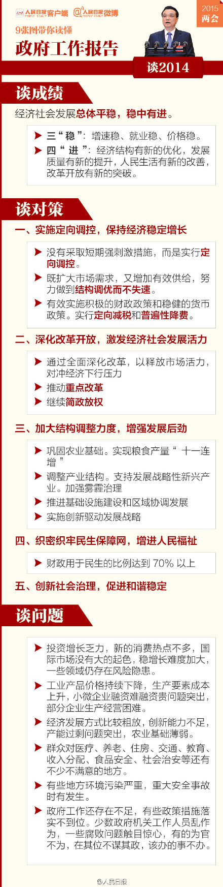 9张图，帮你读懂政府工作报告