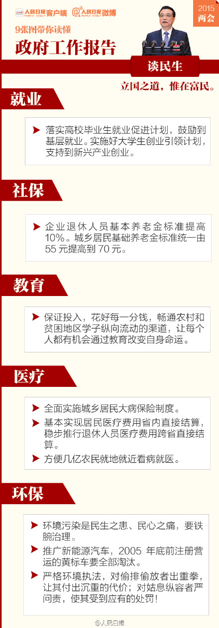 9张图，帮你读懂政府工作报告