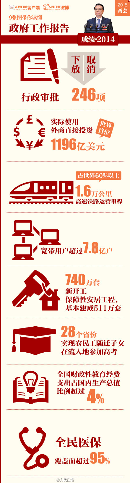 9张图，帮你读懂政府工作报告