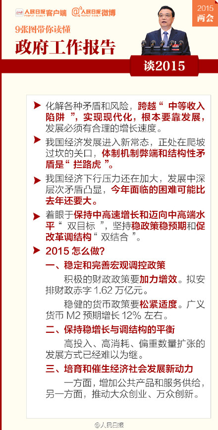 9张图，帮你读懂政府工作报告