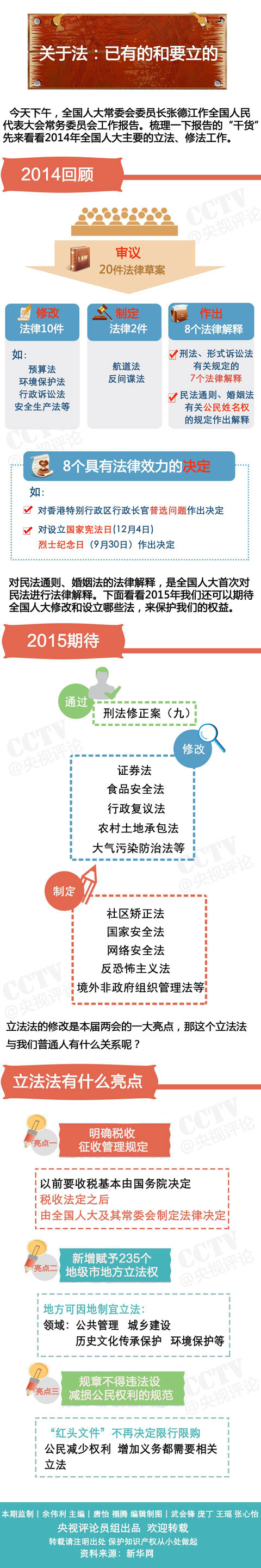 关于法：已有的和要立的（2014-2015）