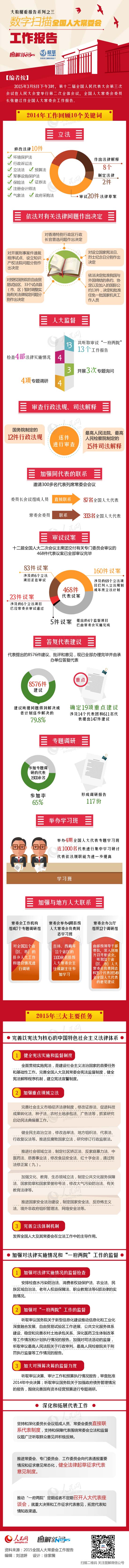 数字扫描全国人大常委会工作报告