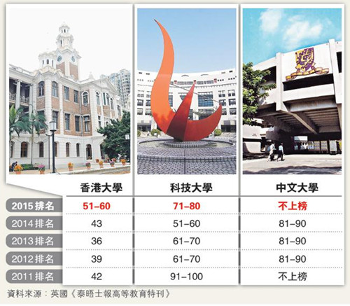 全球世界大学声誉排行榜结果揭晓 看看中国的大学有哪些入榜（图）