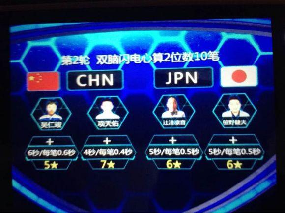 最强大脑中日结果惊心动魄 日本九岁“小魔女”征服全场【组图】