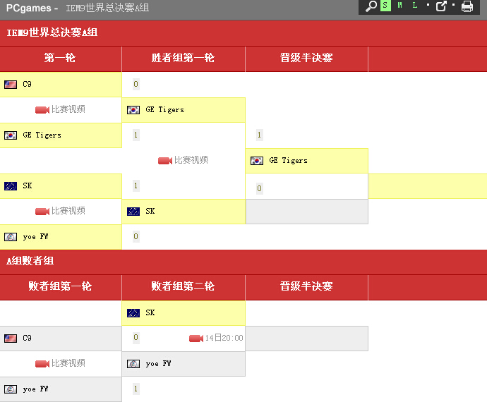 iem9世界总决赛直播虎牙直播  英雄联盟B组WE vs GMB比赛视频