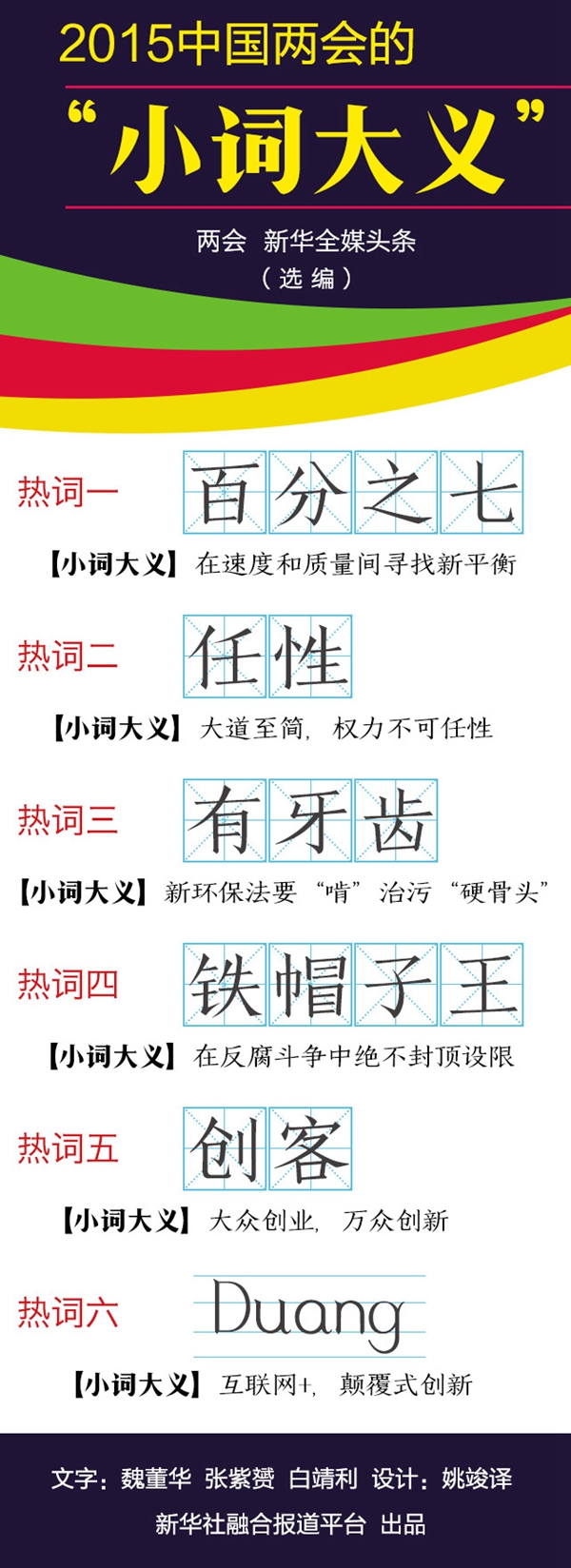 两会新华全媒头条：2015中国两会的“小词大义”