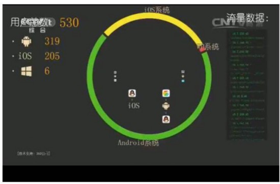 315晚会:360工程师详解黑wifi是怎么窃取泄露的信息