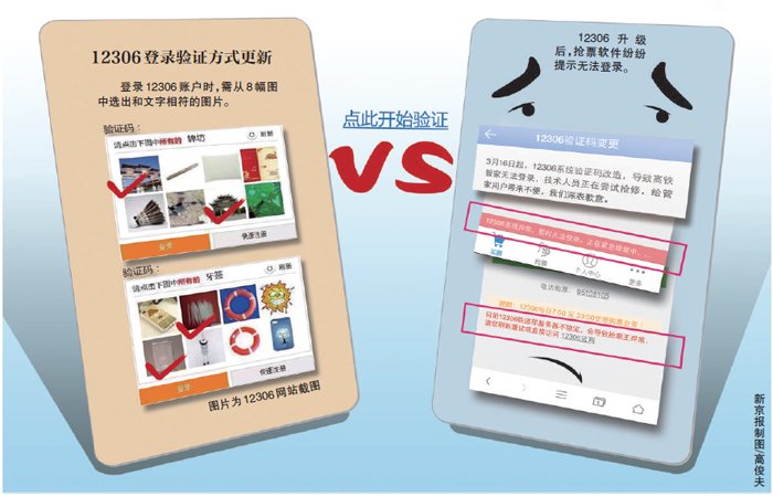 12306推图片验证码登陆 抢票软件全“阵亡”