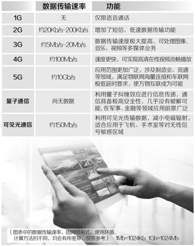 中国着手布局5G市场 速度将达每秒10Gb