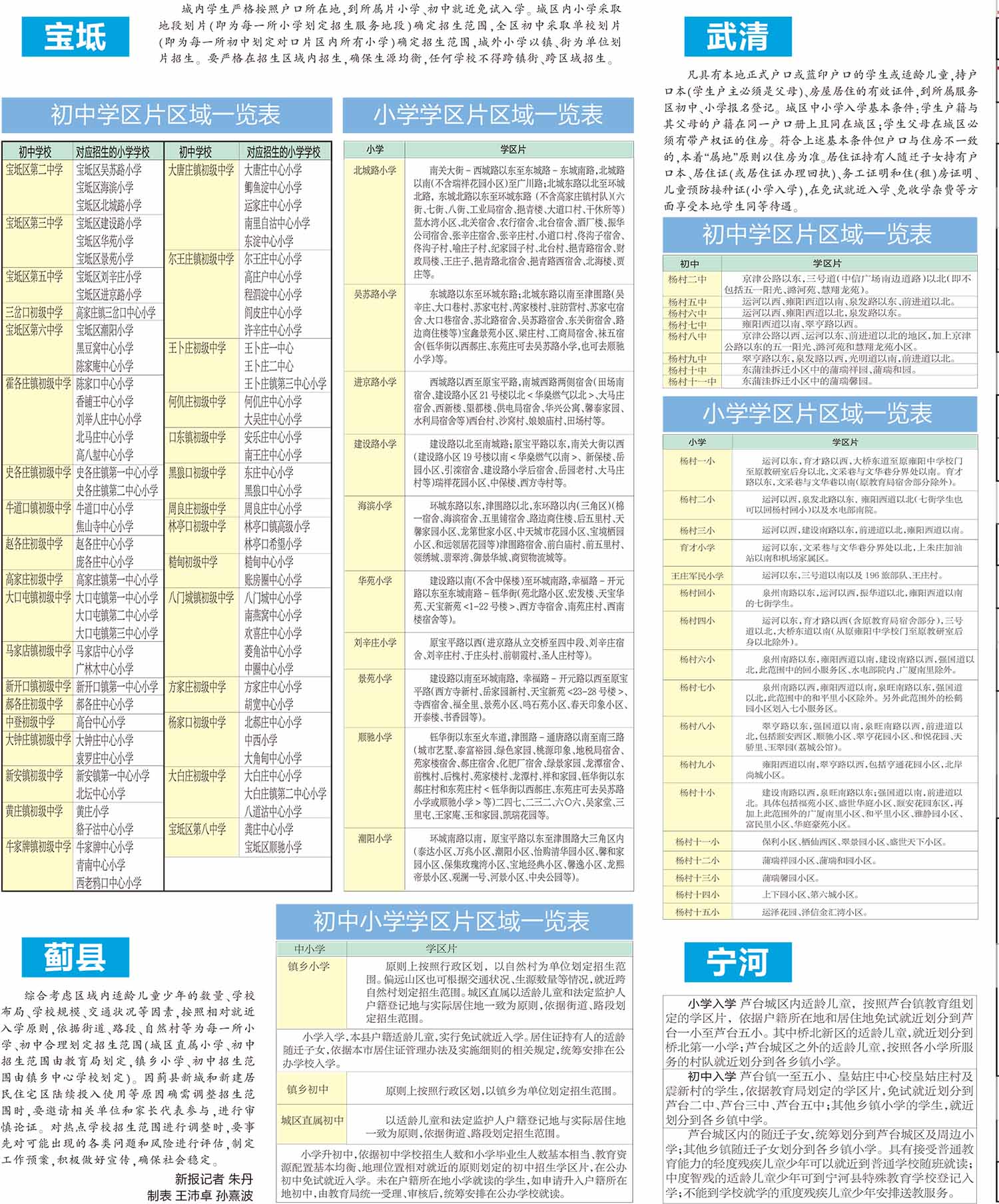 天津小升初划片一览表出炉