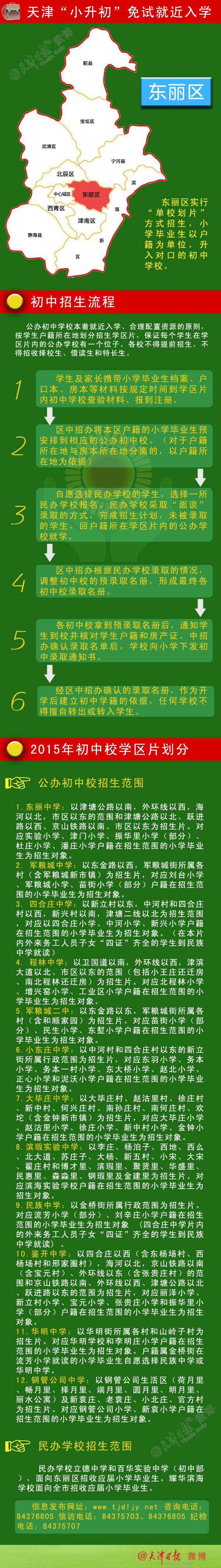 天津小升初划片一览表出炉